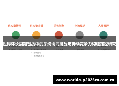 世界杯长周期备战中的系统协同挑战与持续竞争力构建路径研究 世界杯长周期备战中的系统协同挑战与持续竞争力构建路径研究
