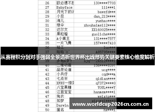 从赛程积分到对手强弱全景透析世界杯出线形势关键要素核心维度解析 从赛程积分到对手强弱全景透析世界杯出线形势关键要素核心维度解析